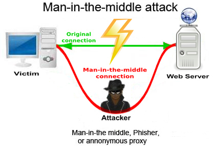 Man in the middle
