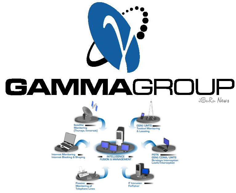 Gamma Group